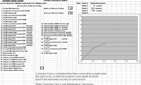 chiropractic patient progress graph